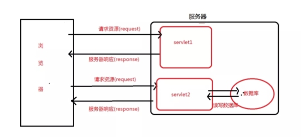 怎样部署Tomcat服务器