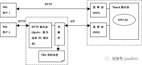 Tomcat的Server文件如何配置