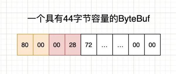 Netty服務(wù)被攻擊實例分析