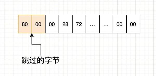 Netty服務(wù)被攻擊實例分析