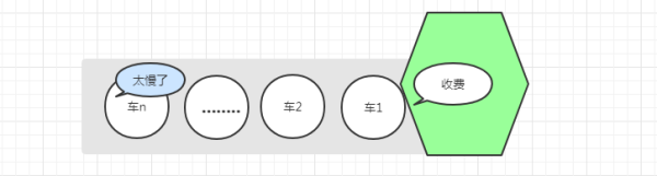 nginx中使用了哪些负载均衡算法