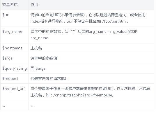 怎么将 Nginx 配置为Web服务器