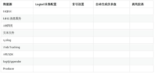 Nginx访问日志举例分析