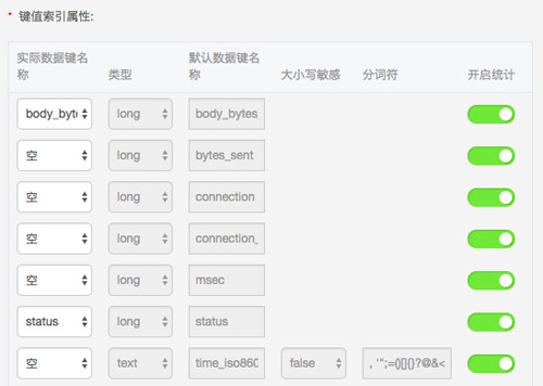 Nginx访问日志举例分析