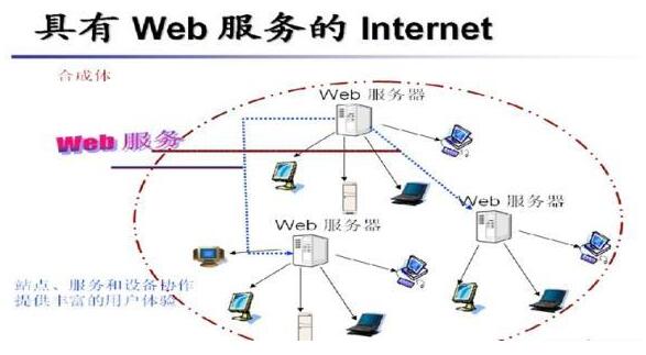 常见Web服务器性能指标是什么