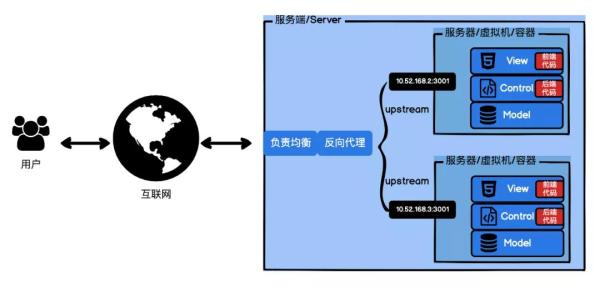 Serverless的相关知识点有哪些