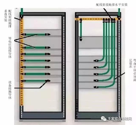 服务器中屏蔽布线系统如何安装