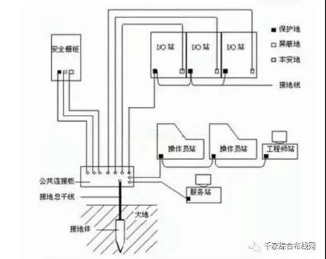 服务器中屏蔽布线系统如何安装