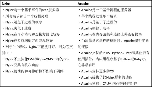 Nginx面试中常见题目有哪些