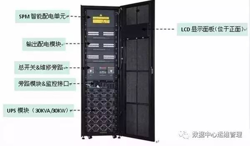 UPS輸入輸出配電柜是什么意思