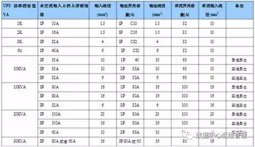 UPS輸入輸出配電柜是什么意思