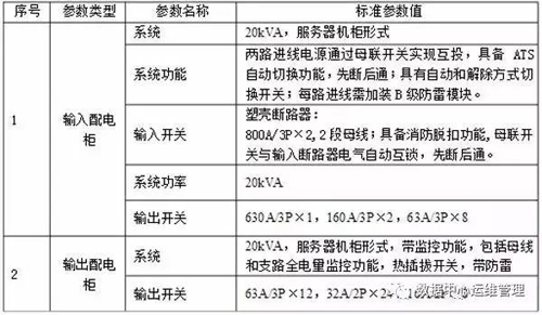 UPS输入输出配电柜是什么意思