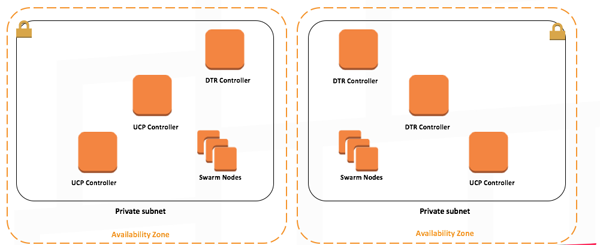 如何在AWS和Azure上搭建Docker数据中心
