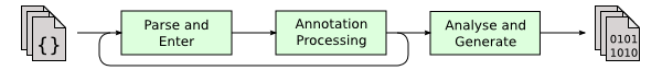 Annotation Processor 处理器问题如何深度定位