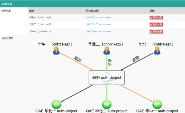 Consul故障分析与优化是怎么样的