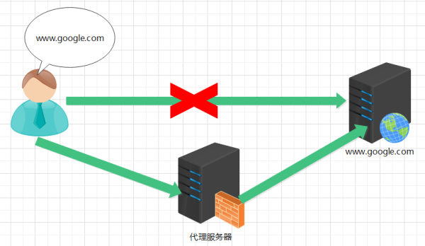 什么是Nginx