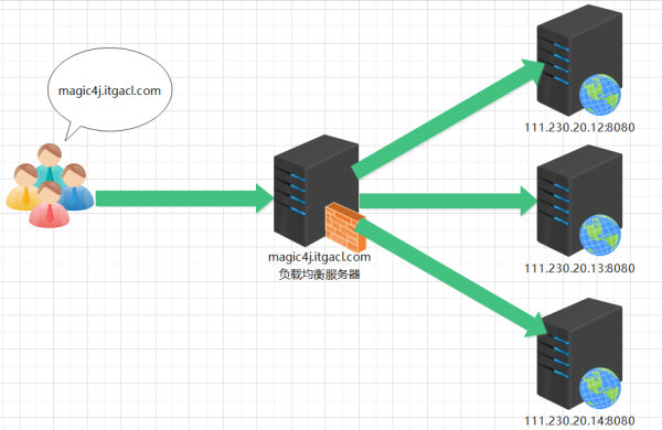 什么是Nginx