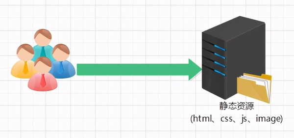 什么是Nginx