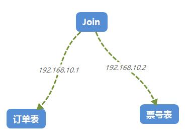 緩存一致性和跨服務(wù)器查詢的數(shù)據(jù)異構(gòu)解決方案是什么