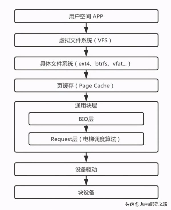 如何進(jìn)行編譯服務(wù)器性能優(yōu)化實(shí)戰(zhàn)