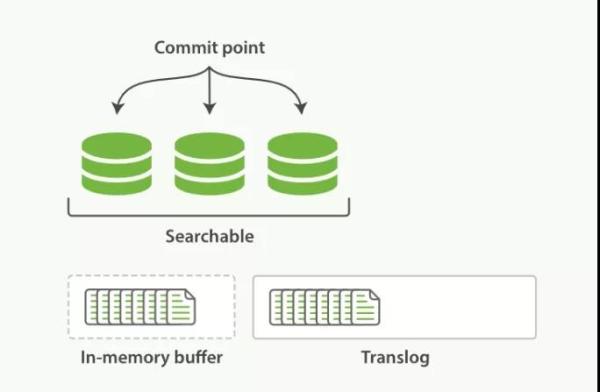 如何优化Elasticsearch写入速度