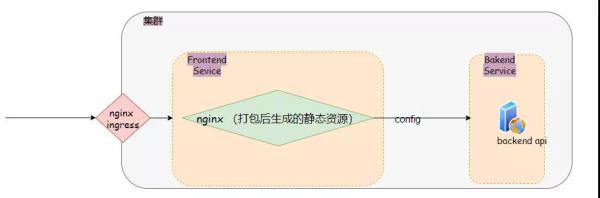 Ingress-Nginx工作原理是什么