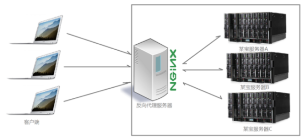 Nginx能干什么