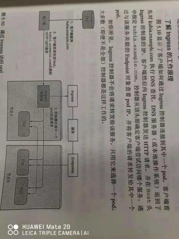 Ingress-Nginx工作原理是什么