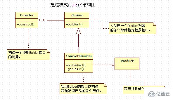 java中有哪些设计模式