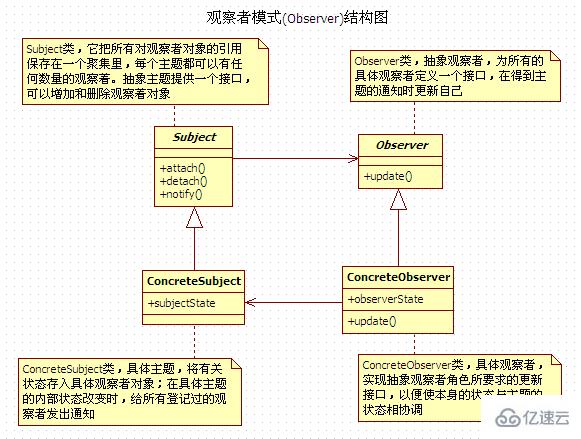 java中有哪些设计模式