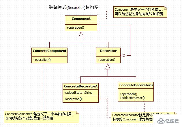 java中有哪些设计模式