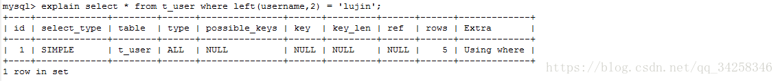 mysql中出现索引失效的情况有哪些