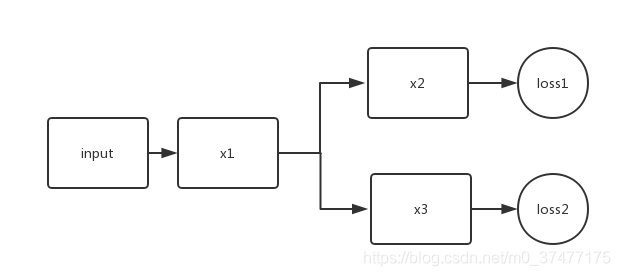 keras多任务多loss回传的示例分析