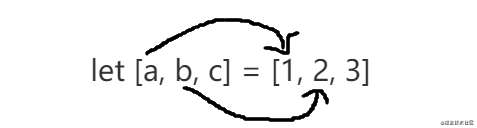 ES6解構(gòu)賦值的原理分析