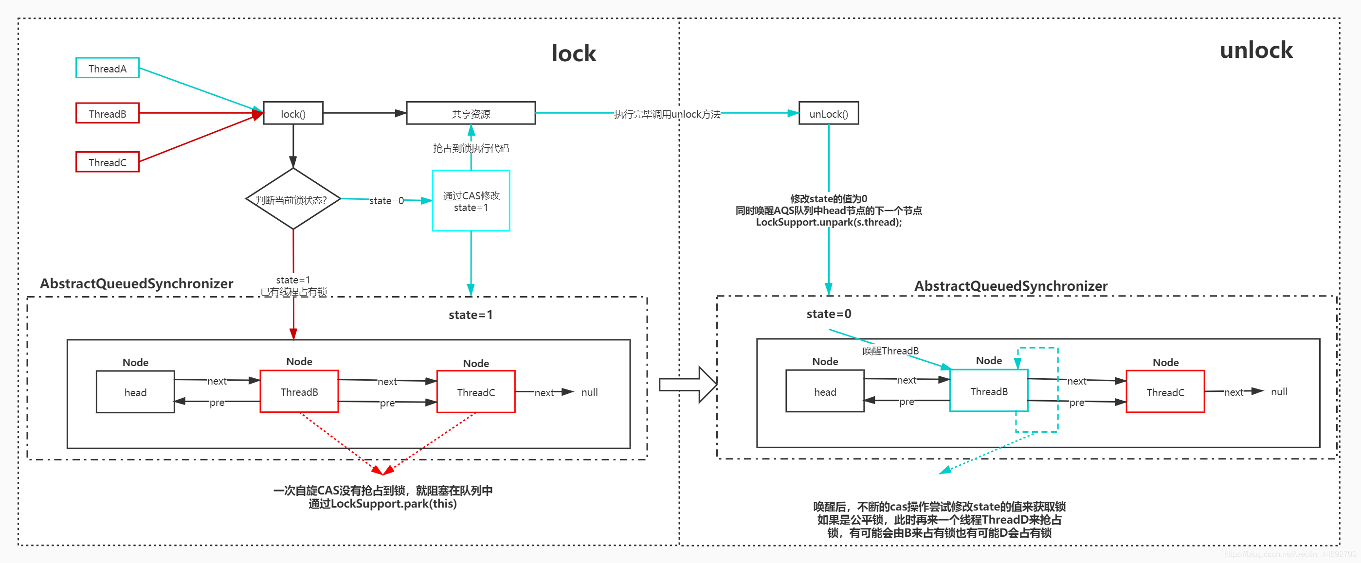 怎么在Java中使用ReentrantLock實(shí)現(xiàn)并發(fā)編程