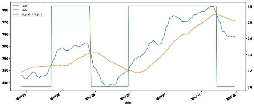 怎么在python中利用機器學(xué)習(xí)實現(xiàn)預(yù)測股票交易信號