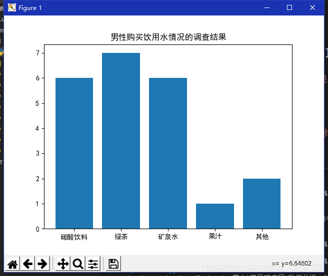 使用Python怎么绘制柱状图和条形图