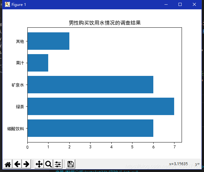 使用Python怎么绘制柱状图和条形图