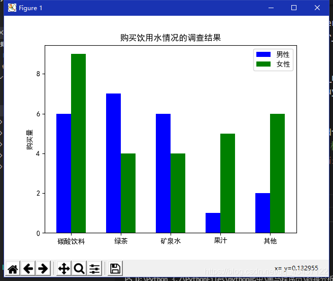 使用Python怎么绘制柱状图和条形图