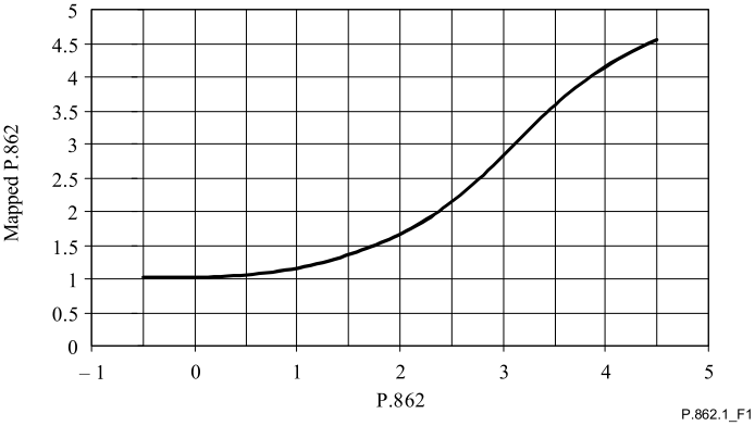 使用python怎么实现语音度量