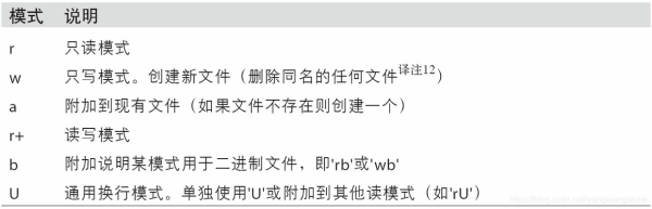 使用python怎么实现生成器与文件系统