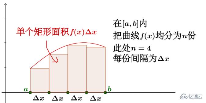 如何使用CSS制作波浪效果