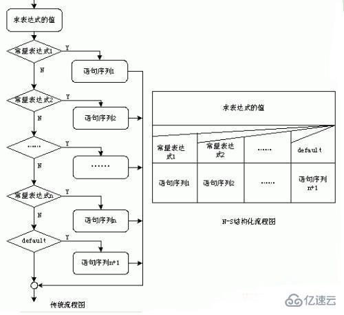 PHP中Switch语句怎么用