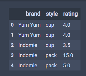 如何使用pandas中DataFrame檢測(cè)重復(fù)值