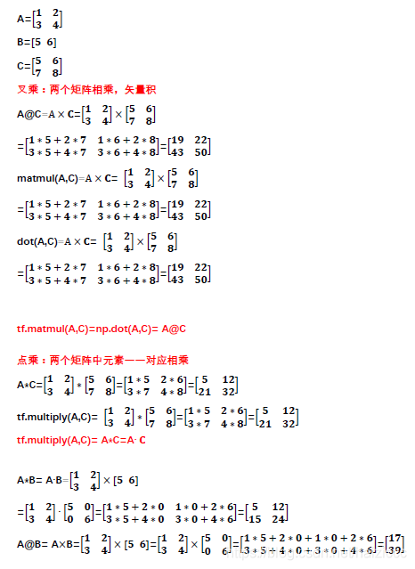 python中@运算符的用法