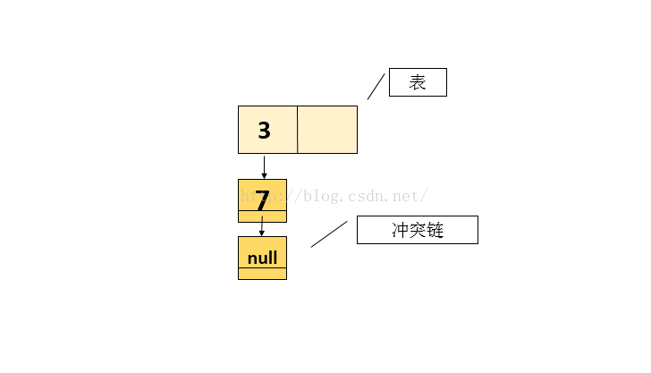 如何解決HashMap并發(fā)時(shí)會(huì)引起死循環(huán)的問(wèn)題