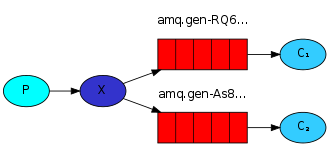 RabbitMQ中七種模式介紹與應(yīng)用場(chǎng)景的示例分析