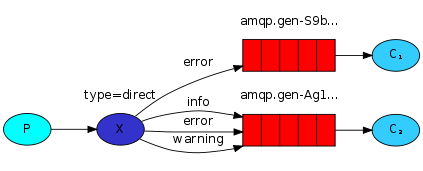 RabbitMQ中七種模式介紹與應(yīng)用場(chǎng)景的示例分析