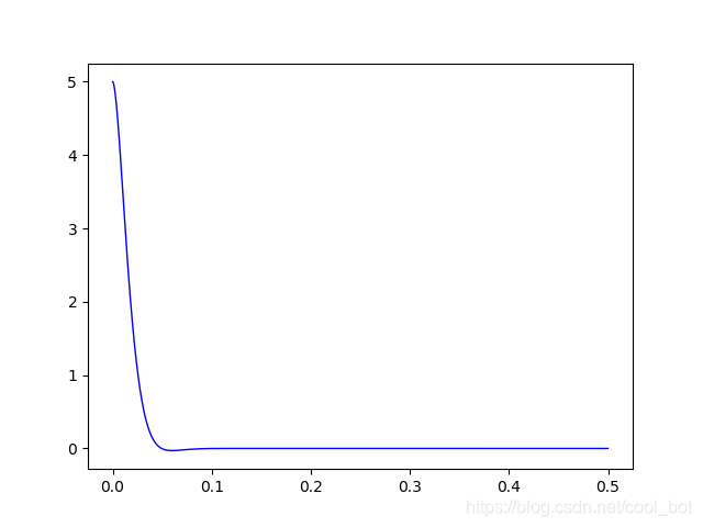 python如何解決微分方程