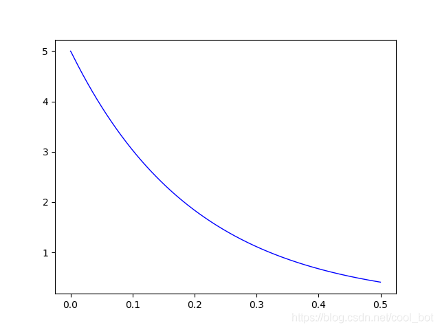 python如何解決微分方程